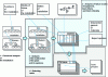 Figure 3 - OMF method applied to combustion turbines