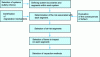 Figure 4 - Risk-Based Method