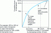 Figure 4 - Selection of actions by work order OT