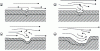 Figure 16 - Corrosion-erosion mechanisms