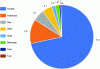 Figure 27 - Breakdown of electrical energy sources