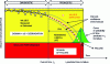 Figure 13 - Descriptor behavior for DEFAD-RUL diagnosis and prediction