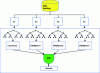 Figure 22 - Structure of a random forest classification