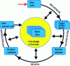 Figure 23 - Principle of case-by-case reasoning