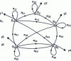 Figure 24 - Example of a 5-state hidden Markov graph