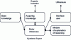 Figure 25 - Structure of an expert system