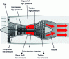 Figure 28 - Cross-section of an aircraft engine