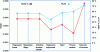 Figure 29 - Performance comparison of the seven methods