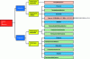 Figure 9 - Metrics for detection and decision-making