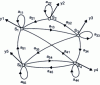 Figure 15 - Example of a five-state hidden Markov graph