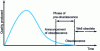 Figure 2 - Property obsolescence announcement