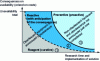 Figure 3 - Obsolescence management strategies