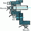 Figure 13 - Choice of sensor location