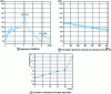 Figure 9 - Detection of a lubrication defect on a centrifuge by envelope detection