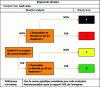 Figure 11 - Work area decision tree