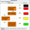 Figure 14 - Pyrotechnic decision tree