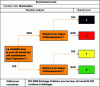 Figure 17 - Lighting decision tree