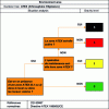 Figure 19 - ATEX decision tree