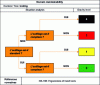 Figure 6 - Tooling decision tree