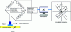 Figure 10 - Example of an eddy current control chain