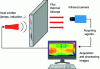 Figure 14 - Principle of active infrared thermography inspection