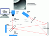 Figure 17 - Example of a shearography application