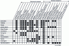 Figure 20 - Application grid for condition-based maintenance techniques