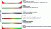 Figure 23 - Allures of the main failure laws