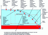 Figure 24 - Applying condition monitoring to a bearing