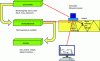 Figure 6 - The three phases of non-destructive testing