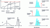 Figure 15 - Examples of metrics used in prognostics