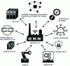 Figure 3 - Architecture example for robotized manufacturing industry