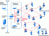 Figure 6 - HART network diagram