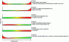 Figure 10 - Examples of failure rate curves (source: Nowlan and Heap)