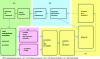 Figure 16 - IPdM project architecture