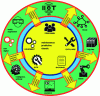 Figure 17 - The components of intelligent predictive maintenance