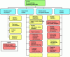 Figure 19 - Classification of RUL estimation methods