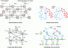 Figure 21 - Examples of probabilistic and stochastic methods