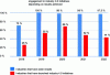 Figure 24 - Industry 4.0 commitments in France (source: Wawestone)