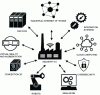 Figure 3 - Example of architecture for robotized manufacturing industry