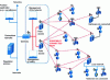 Figure 5 - HART network diagram