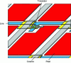 Figure 13 - TFT structure for active pixel addressing