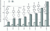 Figure 19 - Values of viscosity coefficients (kinematic and rotational) for some chemical families of liquid crystal components