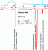 Figure 6 - DSC diagram of 5CB liquid crystal