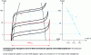 Figure 1 - Average PCT diagram and associated Van't Hoff diagram