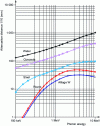 Figure 8 - Comparison of various materials used for radiation protection ...