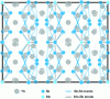 Figure 22 - Projection 100 structure of Yb14MnSb11