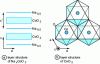 Figure 24 - Layer structure (a) of NaxCoO2 and structure of the CoO 2 layer (b).