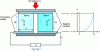 Figure 1 - Thermoelement configured in electricity generation mode, consisting of two semiconductor branches of p and n type respectively. I represents the electric current, A the cross-sectional area of a branch (the current density, i = I/A ) and U is the voltage generated by the Seebeck effect. The internal temperature profile appearing in the thermoelement when it is placed between Tc and Tf (Thot and Tcold) is shown, L represents the length of a branch.