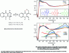 Figure 15 - Example of femtosecond and picosecond time-resolved spectroscopy of a photochromic molecule